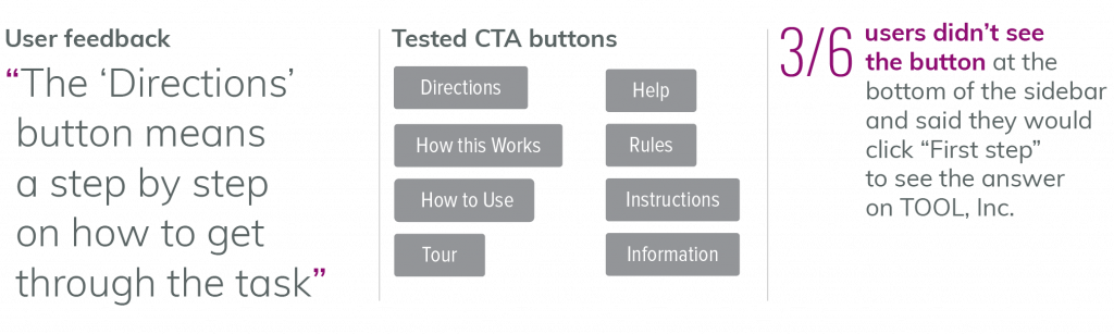 CTA Findings