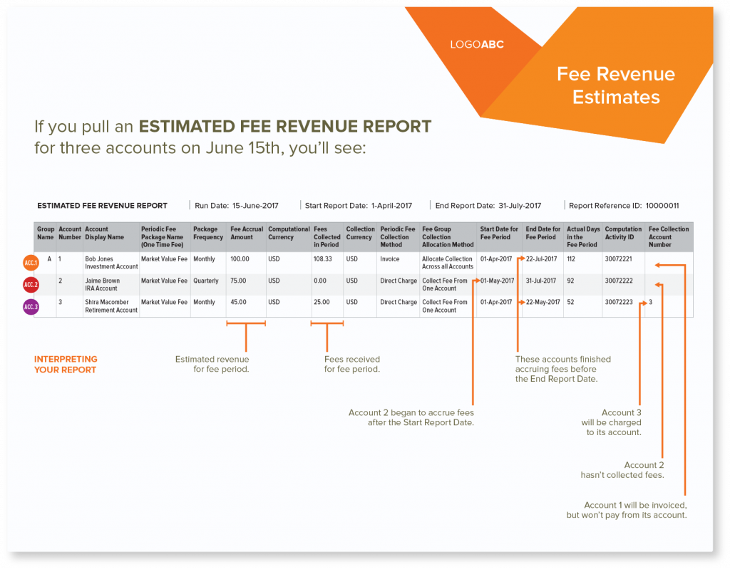 Updated reports page