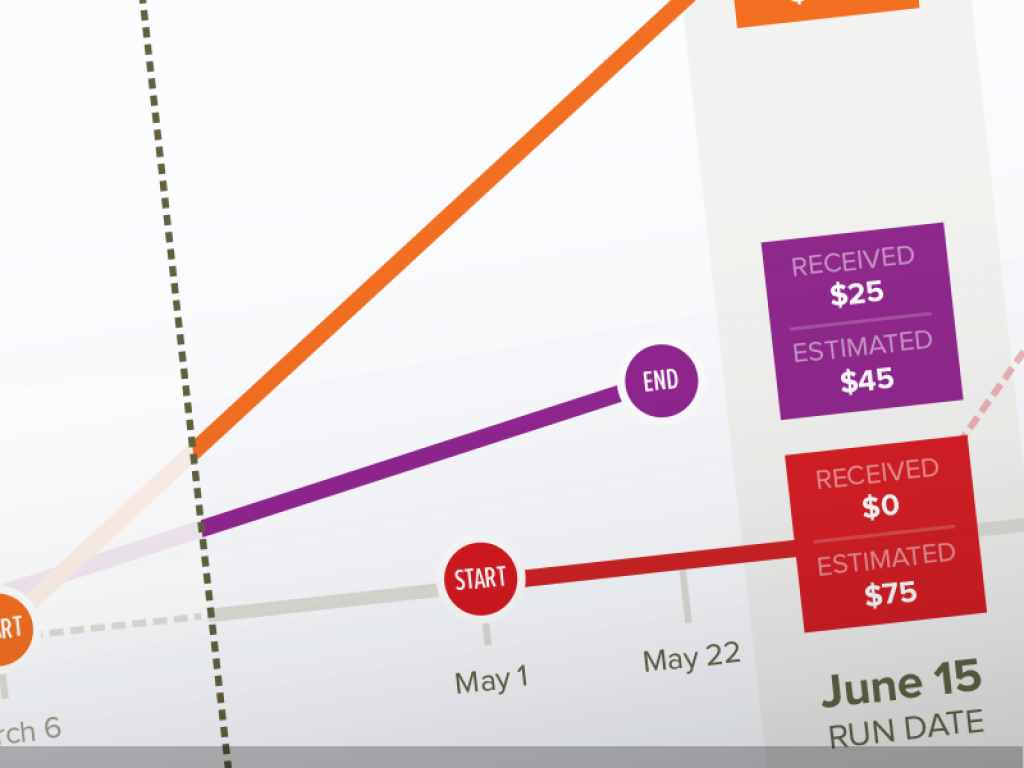 Financial report infographic creation and testing