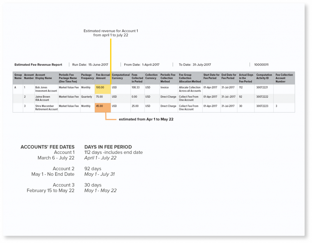 Report prototype