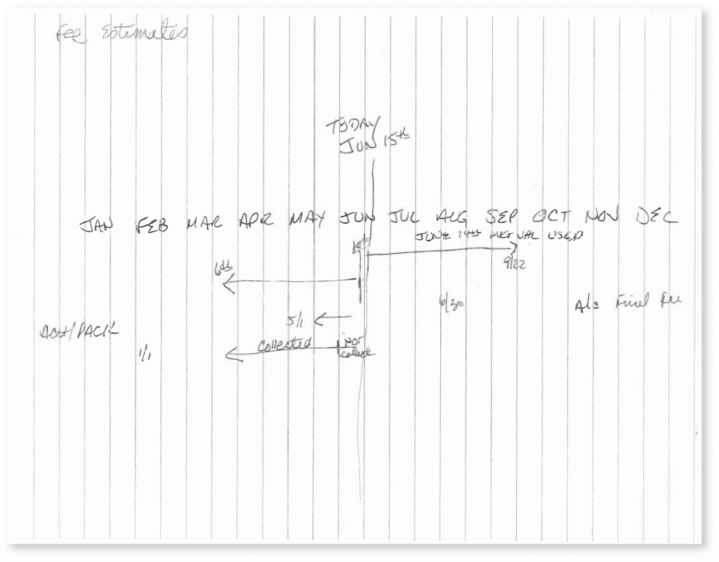 Drawing by subject mater expert